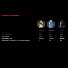 Load image into Gallery viewer, HALO P1 - Racing Brake Fluid (600ml)