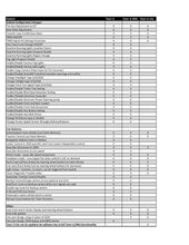 Load image into Gallery viewer, TAZER for Wrangler JL / JLU / Gladiator - Lite (online upgradeable to Tazer Mini)