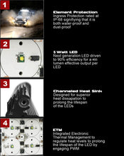 Load image into Gallery viewer, Vision-X XMITTER 11" Double Stack Prime LED Light Bar 10° 18x5w (90w) XIL-PX1810 (each)