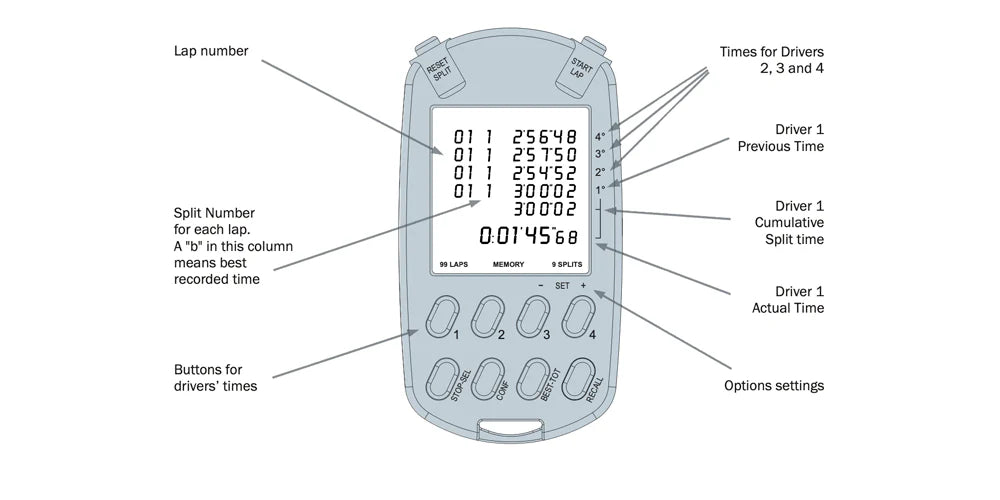 AIM MultiChron Hand-held Digital Lap Timing Stop Watch