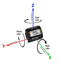 Load image into Gallery viewer, AIM SOLO 2 GPS Track Racing Lap Timer
