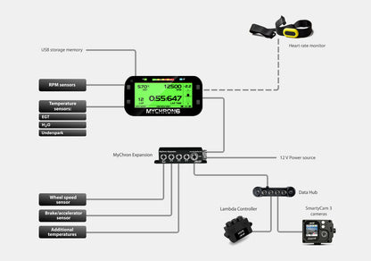 AIM MyChron6 2T (2 Temp input) - Kart Telemetry and Data Centre