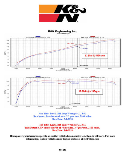 K&N PERFORMANCE AIR INTAKE / INDUCTION SYSTEM for JEEP Wrangler JL and Gladiator 2018+ 3.6L (63-1576)
