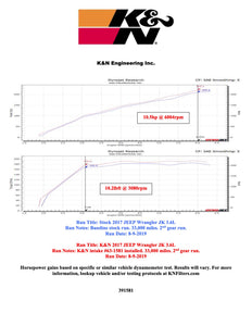 K&N PERFORMANCE COLD AIR INTAKE / INDUCTION SYSTEM for JEEP Wrangler JK 2012+ 3.6L (63-1581)