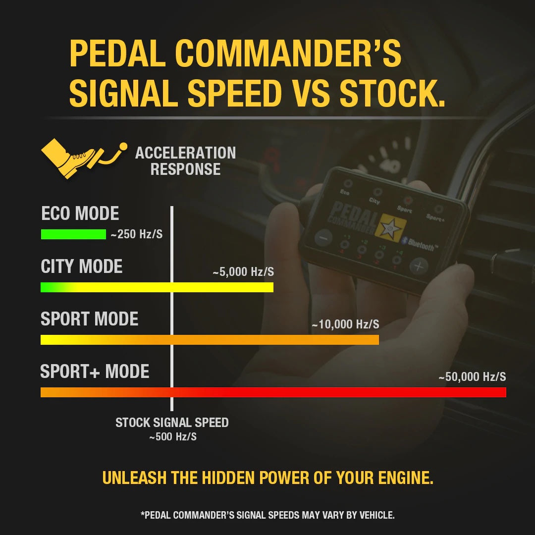 Pedal Commander for Jeep Wrangler JL / JLU / GLADIATOR 2018+  PC78 Bluetooth